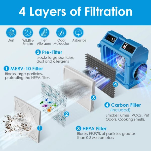 H13 HEPA G4 Air Scrubber Dehumidifier